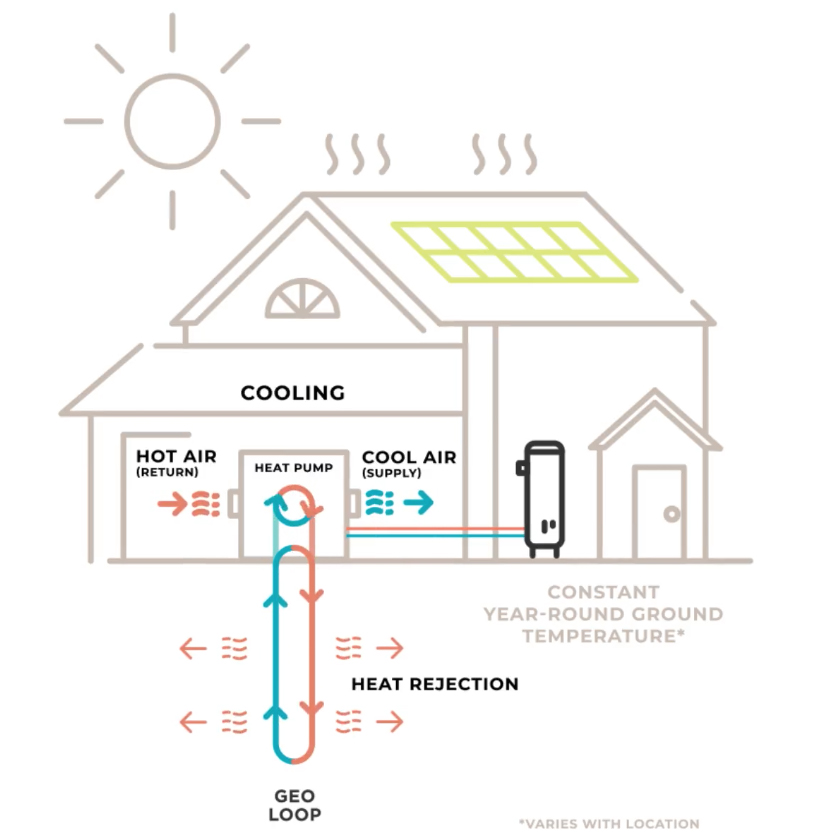 geothermal heat pump