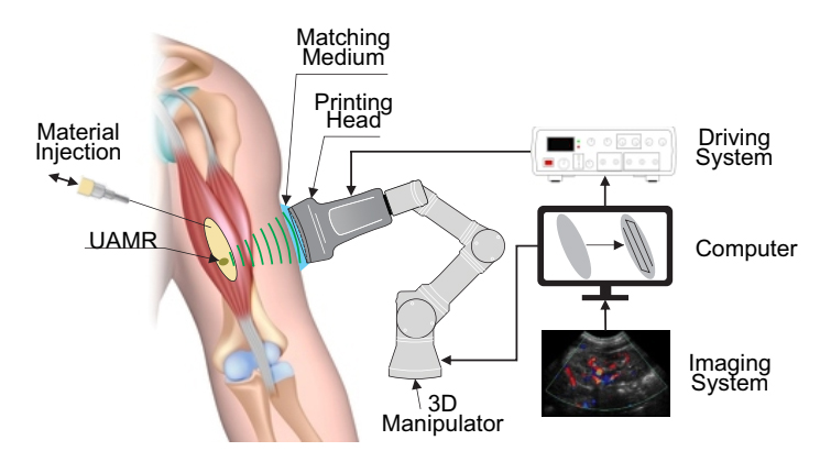 direct sound printing