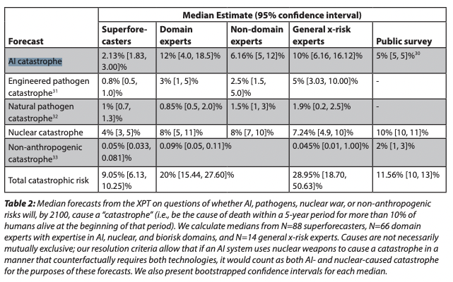 a table with a number of different statistics.