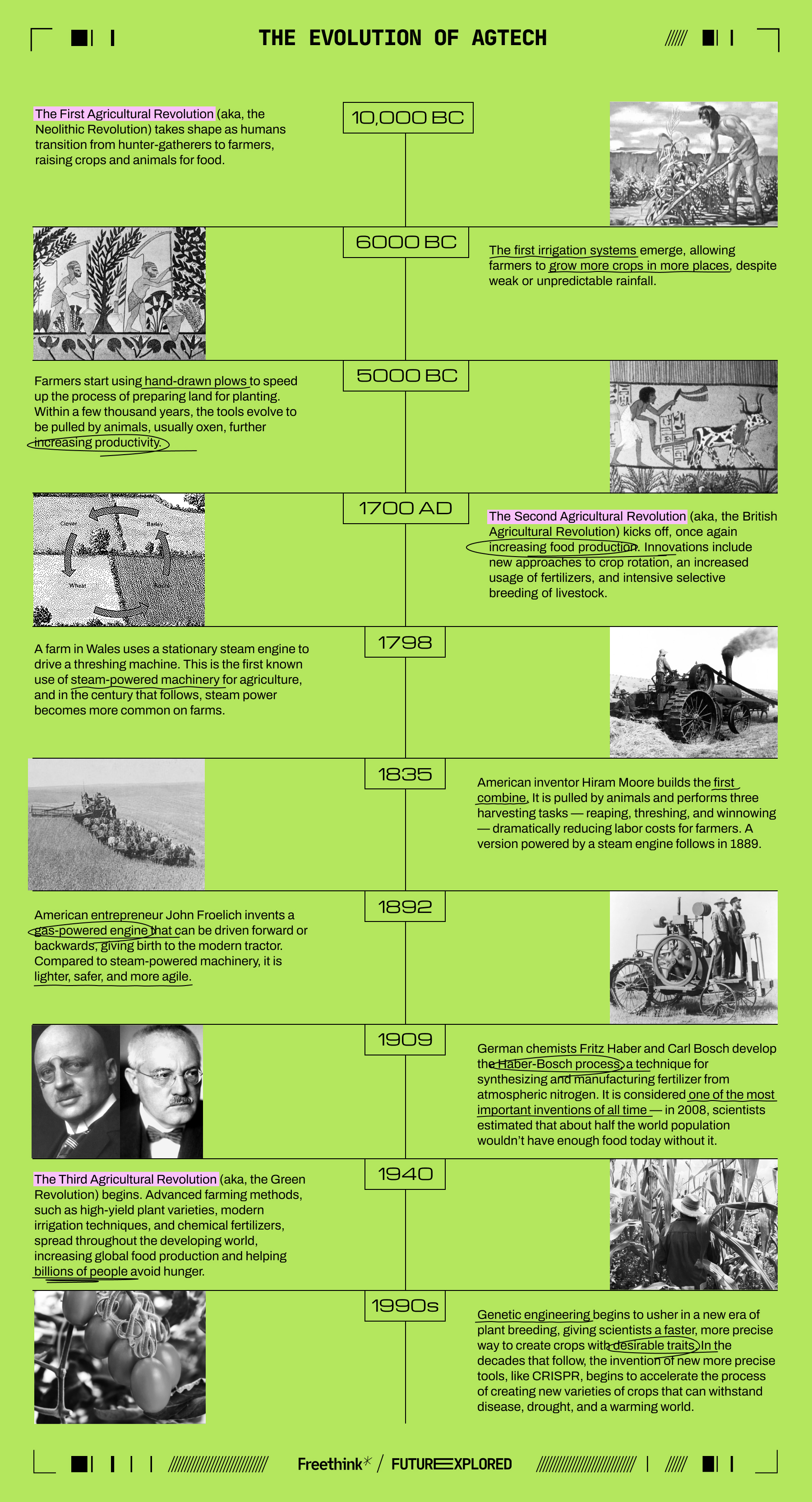 1990s - Genetic engineering begins to usher in a new era of plant breeding, giving scientists a faster, more precise way to create crops with desirable traits. In the decades that follow, the invention of new more precise tools, like CRISPR, begins to accelerate the process of creating new varieties of crops that can withstand disease, drought, and a warming world.