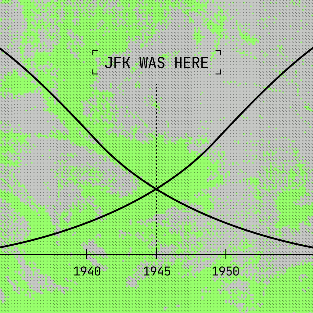 A graph with intersecting lines labeled "JFK WAS HERE" at the center. The x-axis spans from 1940 to 1950. Background features gray and green tones.