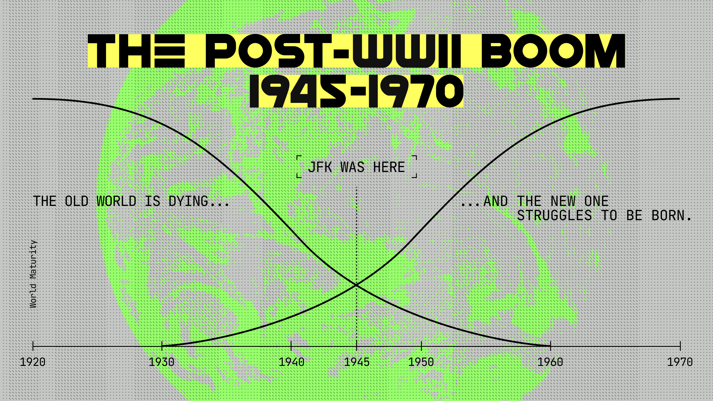Graph depicting the transition from "The Old World is Dying" to "The New One Struggles to Be Born" during the 1945-1970 post-WWII boom, with "JFK Was Here" marked in the mid-20th century area.